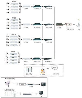 MMDS系统在网络工程中的关键作用与施工要点