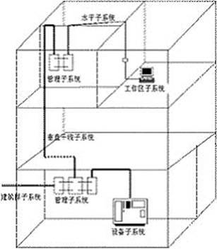 潍坊网络布线施工技巧与计算机网络工程施工要点