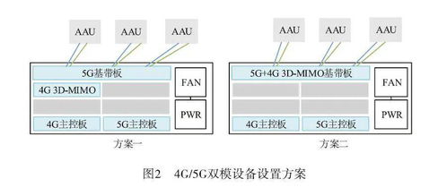 4G/5G协同无线网工程建设方案