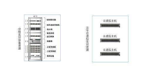 计算机网络实训室建设方案（2021完整版） 理论与实践融合的工程施工指南