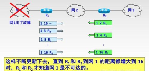 计算机网络工程施工与谢希仁《计算机网络》第四版网络层重点解析